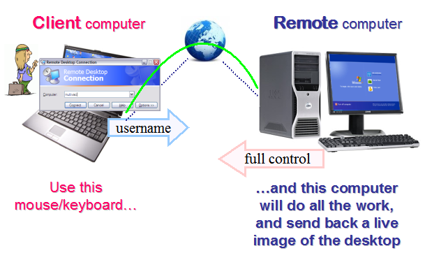 how-remote-desktop-works-screen.png